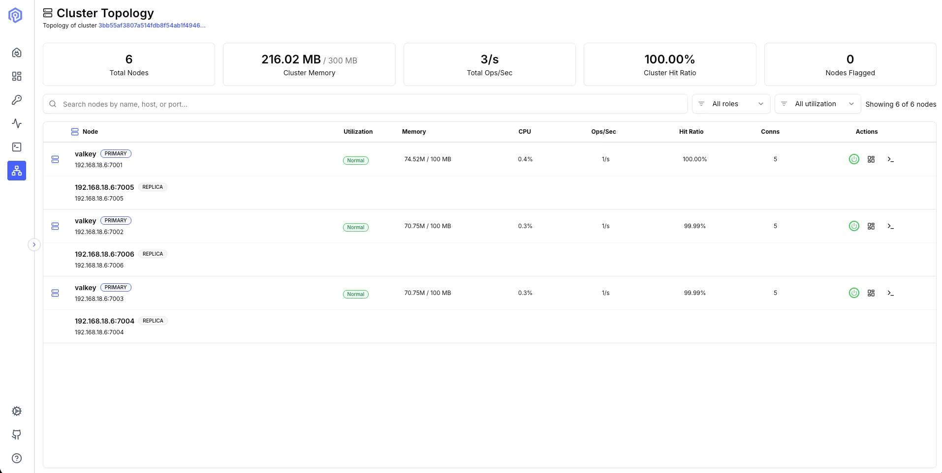 New Cluster Topology view