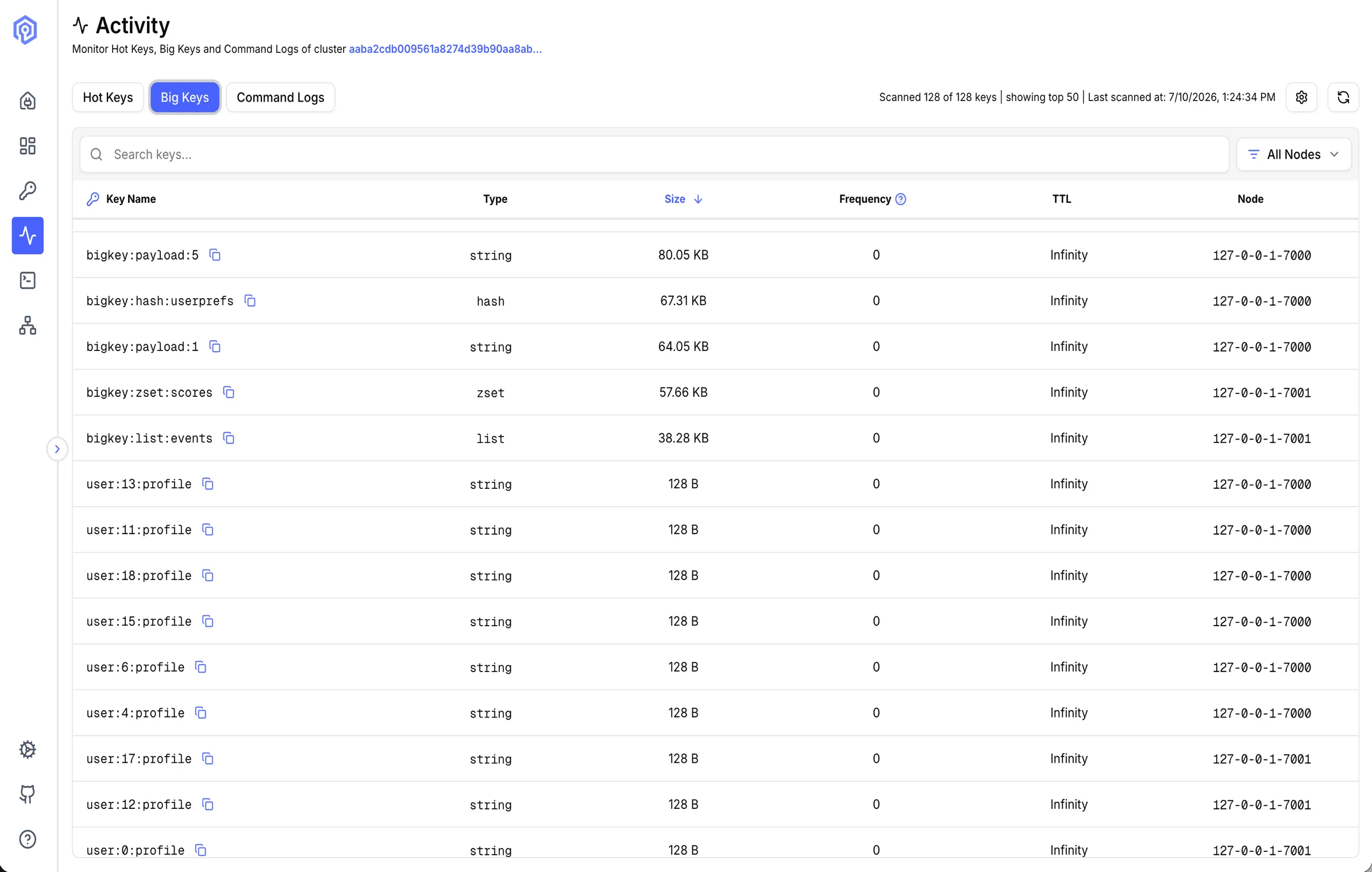 Big keys analysis showing largest keys by memory usage