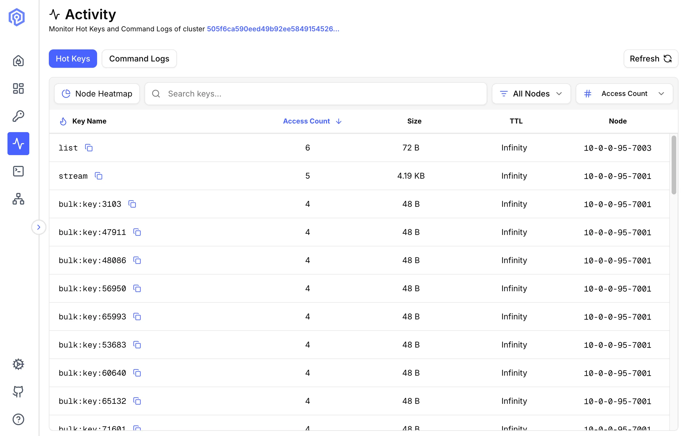 Hot keys monitoring showing most frequently accessed keys